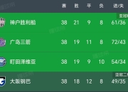星空体育全站app-东亚球队实力榜，最新比赛成绩点评