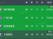 星空体育全站app-东亚球队实力榜，最新比赛成绩点评