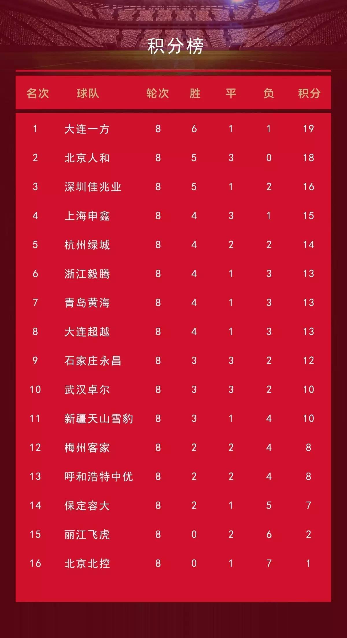 深圳佳兆业客场险胜，实力逐渐提升的简单介绍