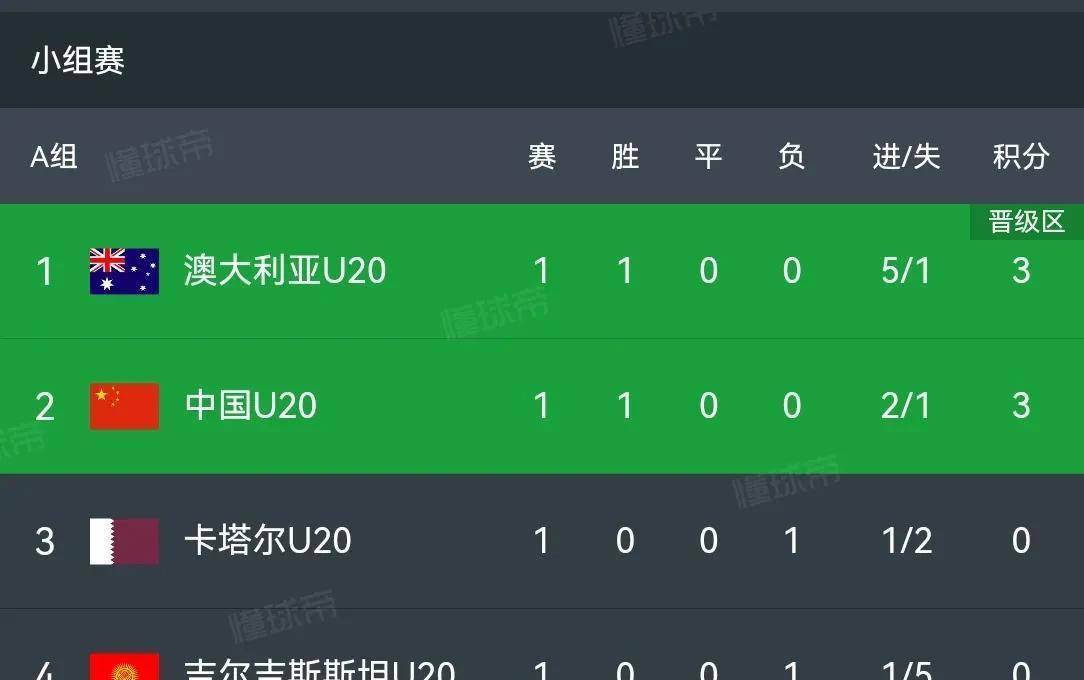 东亚球队实力榜，最新比赛成绩点评