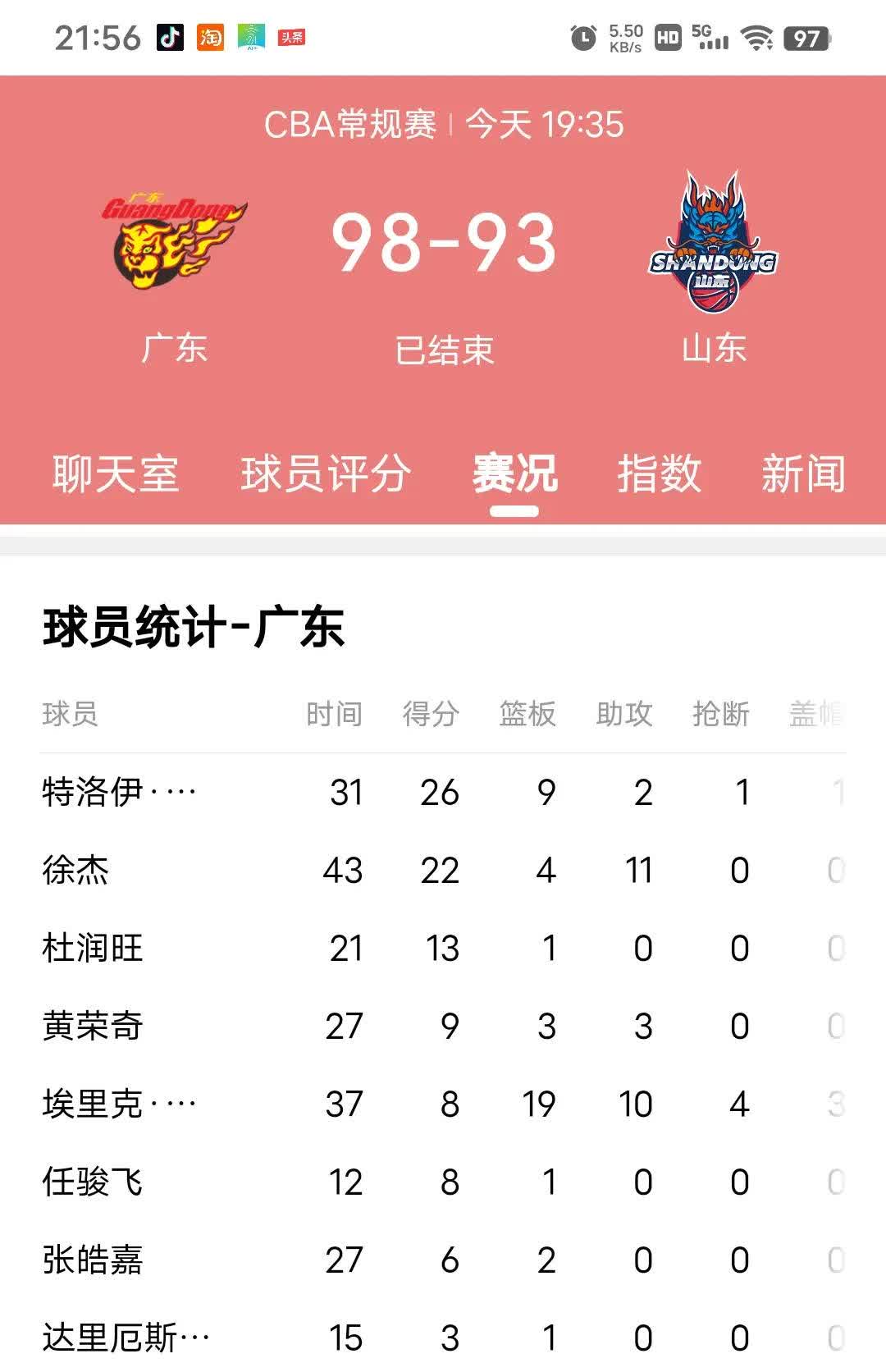 广东队再胜一场，本赛季战绩达到巅峰